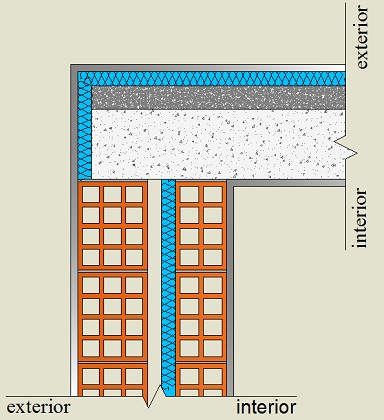 Pormenor construtivo