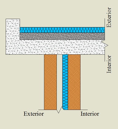Isolamento pelo exterior da laje de cobertura