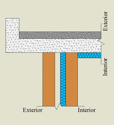 Isolamento pelo interior da laje de cobertura