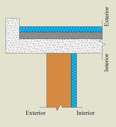 Isolamento pelo exterior da laje de cobertura