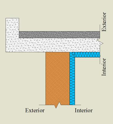 Isolamento pelo interior da laje de cobertura