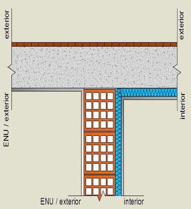 Pormenor construtivo