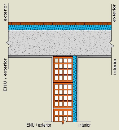 Pormenor construtivo