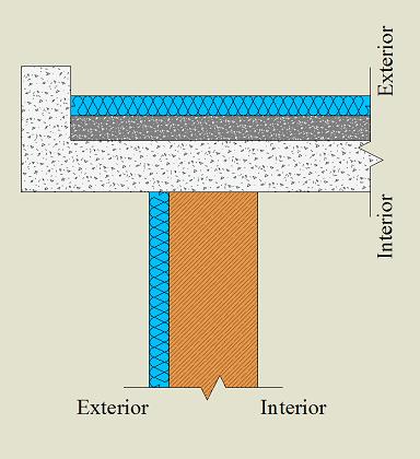 Isolamento pelo exterior da laje de cobertura