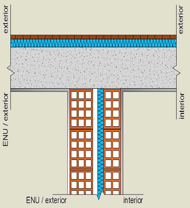 Pormenor construtivo