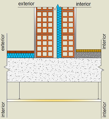 Pormenor construtivo