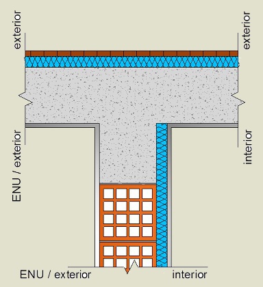 Pormenor construtivo