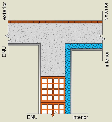 Pormenor construtivo