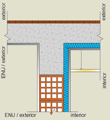 Pormenor construtivo