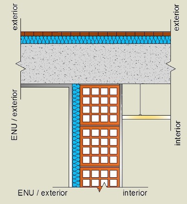 Pormenor construtivo