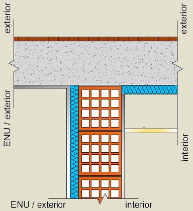 Pormenor construtivo