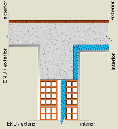 Pormenor construtivo