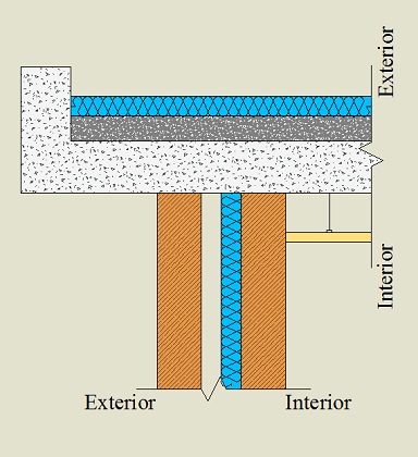 Isolamento pelo exterior da cobertura, tecto falso