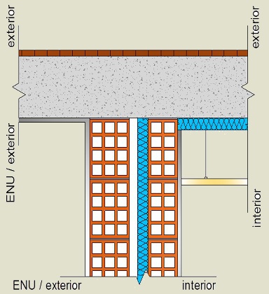 Pormenor construtivo