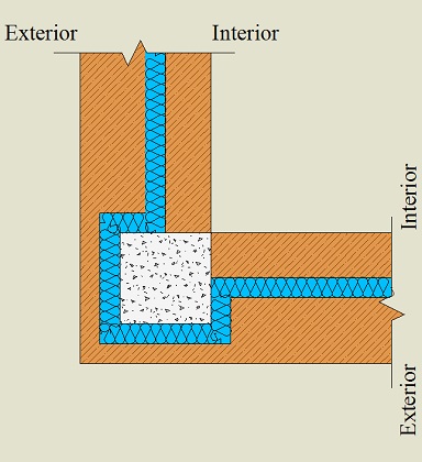 Com pilar isolado de forma contnua pelo exterior