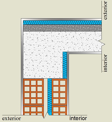 Pormenor construtivo