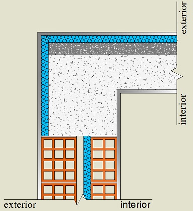 Pormenor construtivo