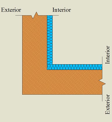 Isolamento pelo interior