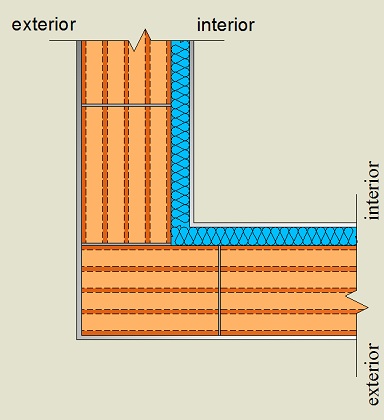 Pormenor construtivo