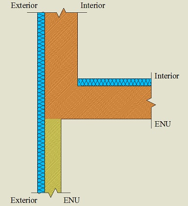 Isolamento pelo interior da parede interior