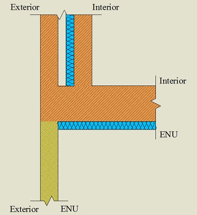 Isolamento pelo interior da parede interior