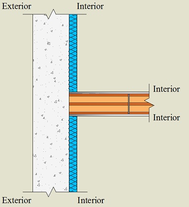 Pormenor construtivo