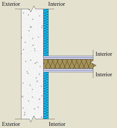 Pormenor construtivo