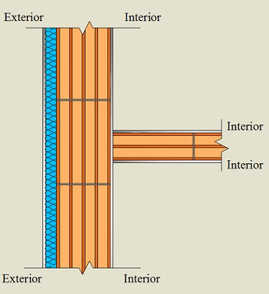 Pormenor construtivo