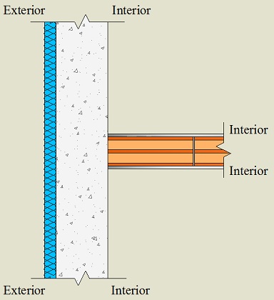 Pormenor construtivo