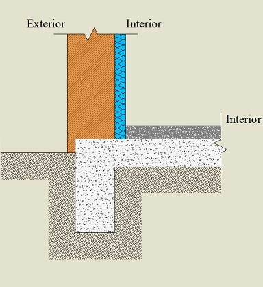 Isolamento pelo interior da parede