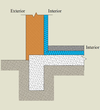 Isolamento sobre a laje