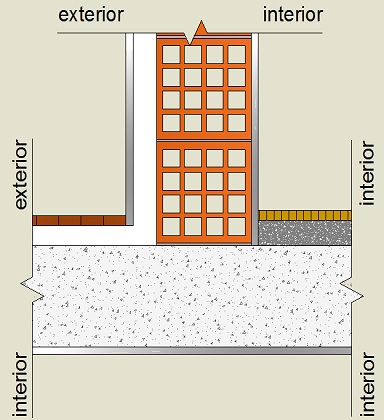 Pormenor construtivo