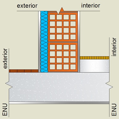 Pormenor construtivo