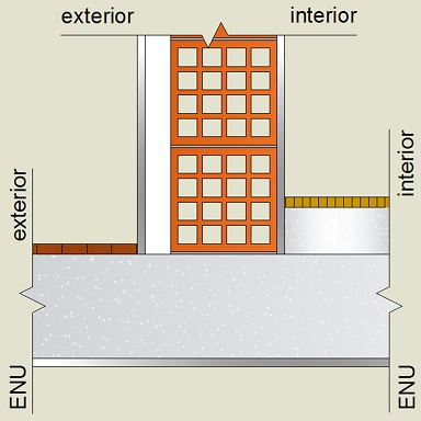 Pormenor construtivo