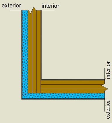 Pormenor construtivo