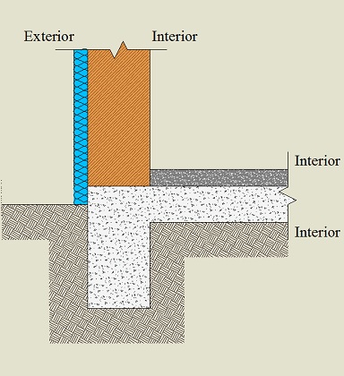 Isolamento pelo exterior da parede