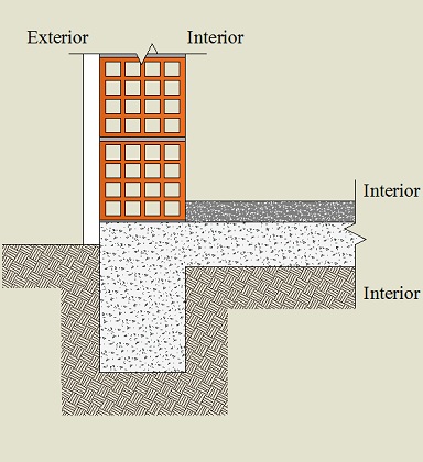 Pormenor construtivo