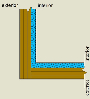 Pormenor construtivo