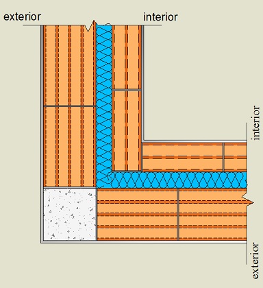 Pormenor construtivo