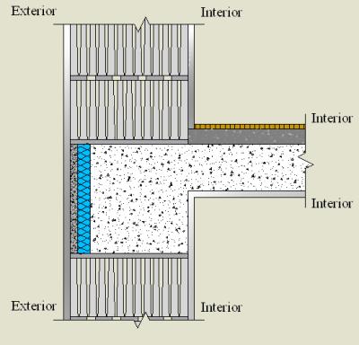 Pormenor Construtivo