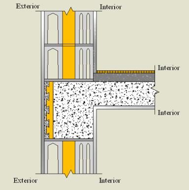 Pormenor Construtivo