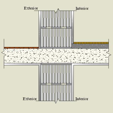 Pormenor Construtivo