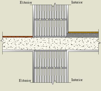 Pormenor Construtivo