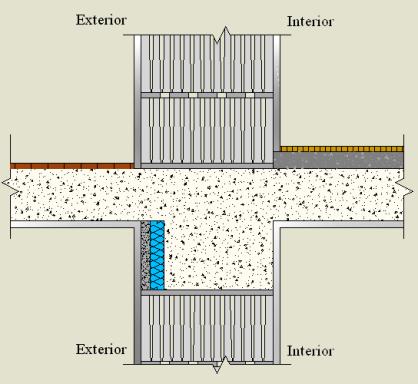 Pormenor Construtivo