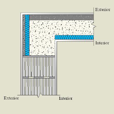 Pormenor Construtivo