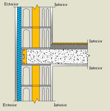 Pormenor Construtivo