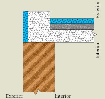 Isolamento pelo exterior da laje e platibanda