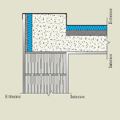 Pormenor Construtivo