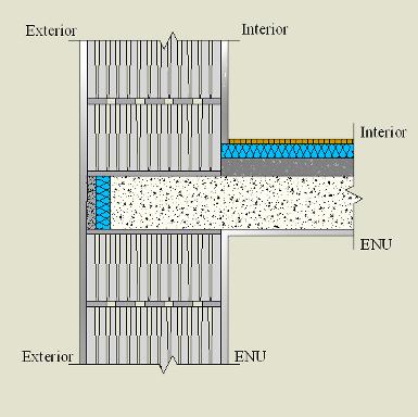 Pormenor Construtivo