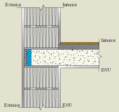 Pormenor Construtivo